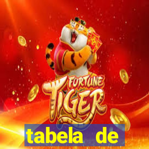 tabela de porcentagem dos slots pg